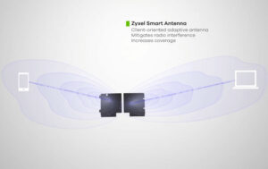 Smart Antenna - Zyxel - adant.com