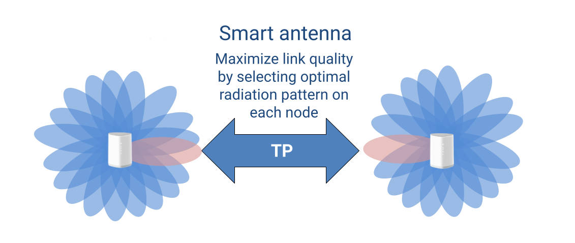 Smart Antenna - adant.com