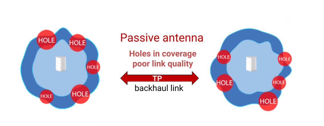 Smart Antenna - adant.com